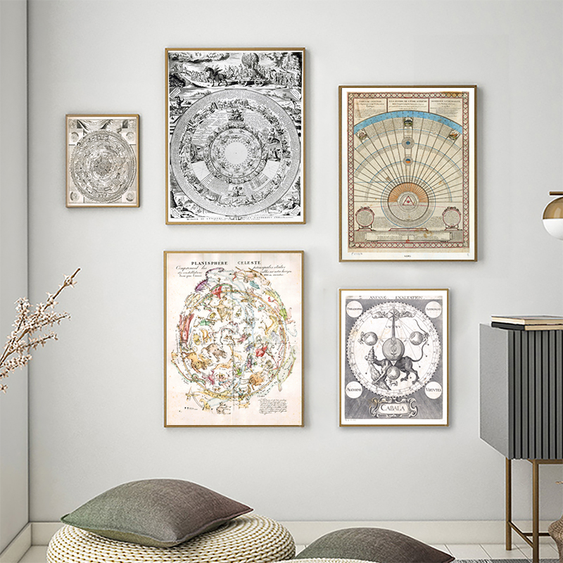 Star Map Poster - Винтажный астрологический плакат со звездами, знаками